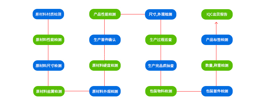 沖壓件加工