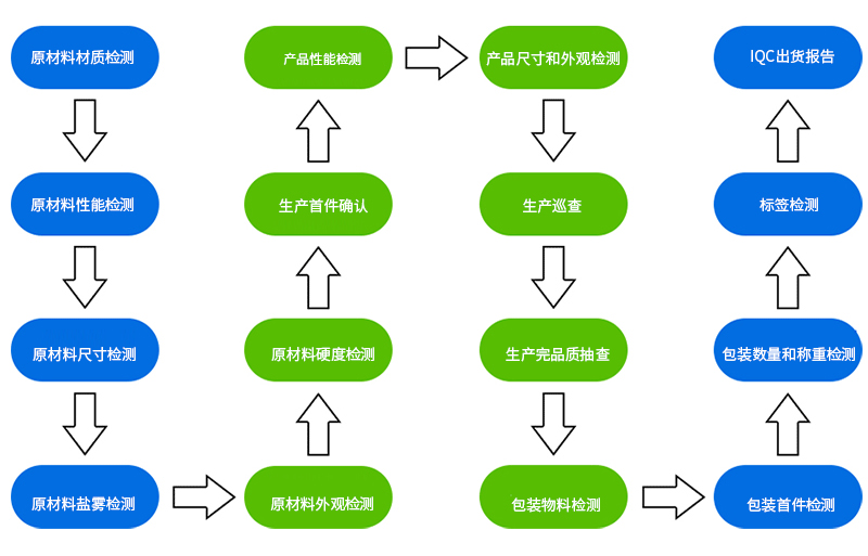 精密五金模具沖壓件