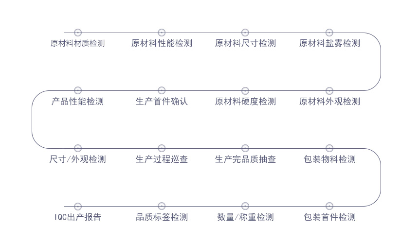 電動車鈑金沖壓件