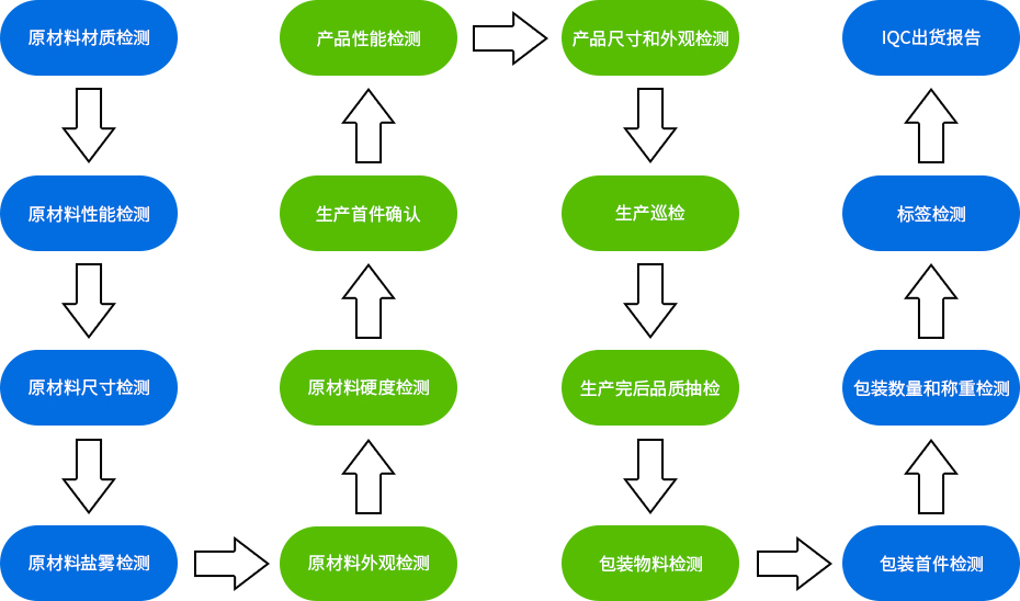 精密沖壓件-鏈接件16道檢測(cè)工序