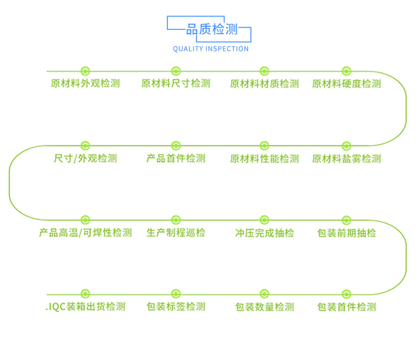 電源彈片