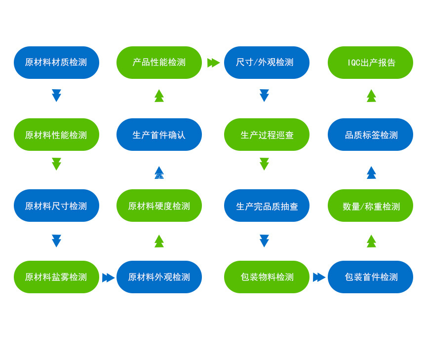 新能源沖壓件