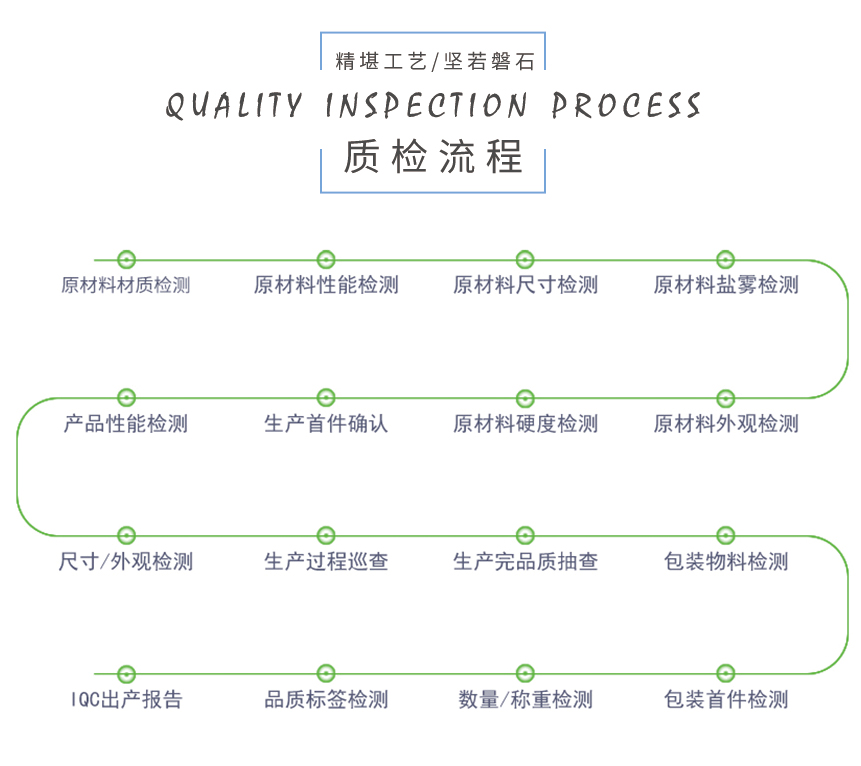 精密五金沖壓件加工